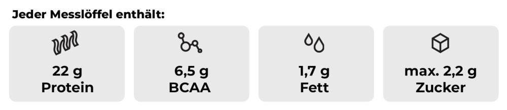 Just Whey Protein - GymBeam für Muskelwachstum