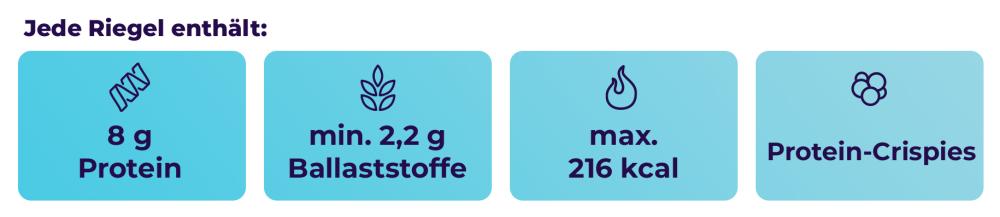 ASAP Nussriegel - GymBeam