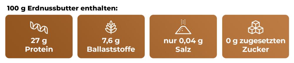 Erdnussbutter - GymBeam