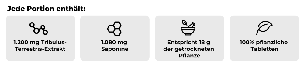 Was eine Portion von  von Tribulus Terrestris von GymBeam enthält