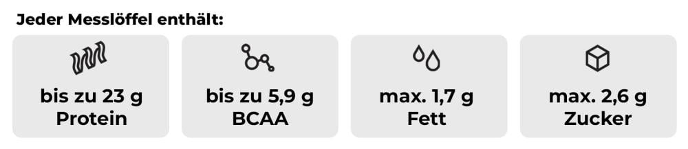 Leicht verdauliches True Whey Protein - GymBeam
